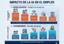 ¿Qué empleos serán más desplazados y cuáles más favorecidos por la Inteligencia Artificial?