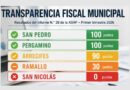 Transparencia fiscal: Ramallo fue calificado con cumplimiento insuficiente y San Nicolás con nula exposición de datos