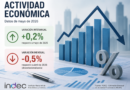 La actividad económica creció apenas 0,2% en el último año, pero cayó 0,5% en mayo