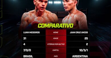 Juan Cruz Uncos peleará por un nuevo título latinoamericano en Brasil